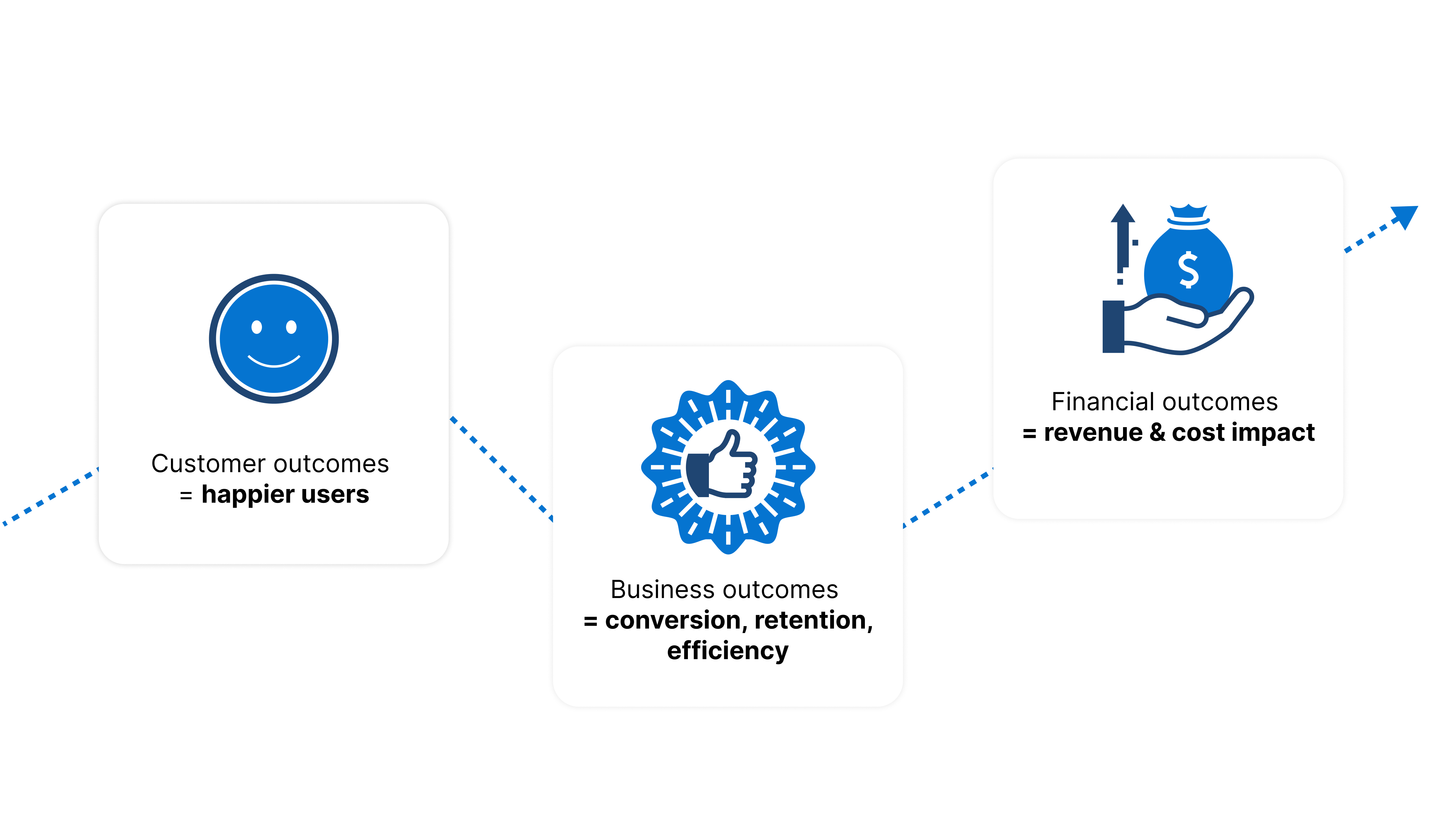 Downward arrow indicating next step