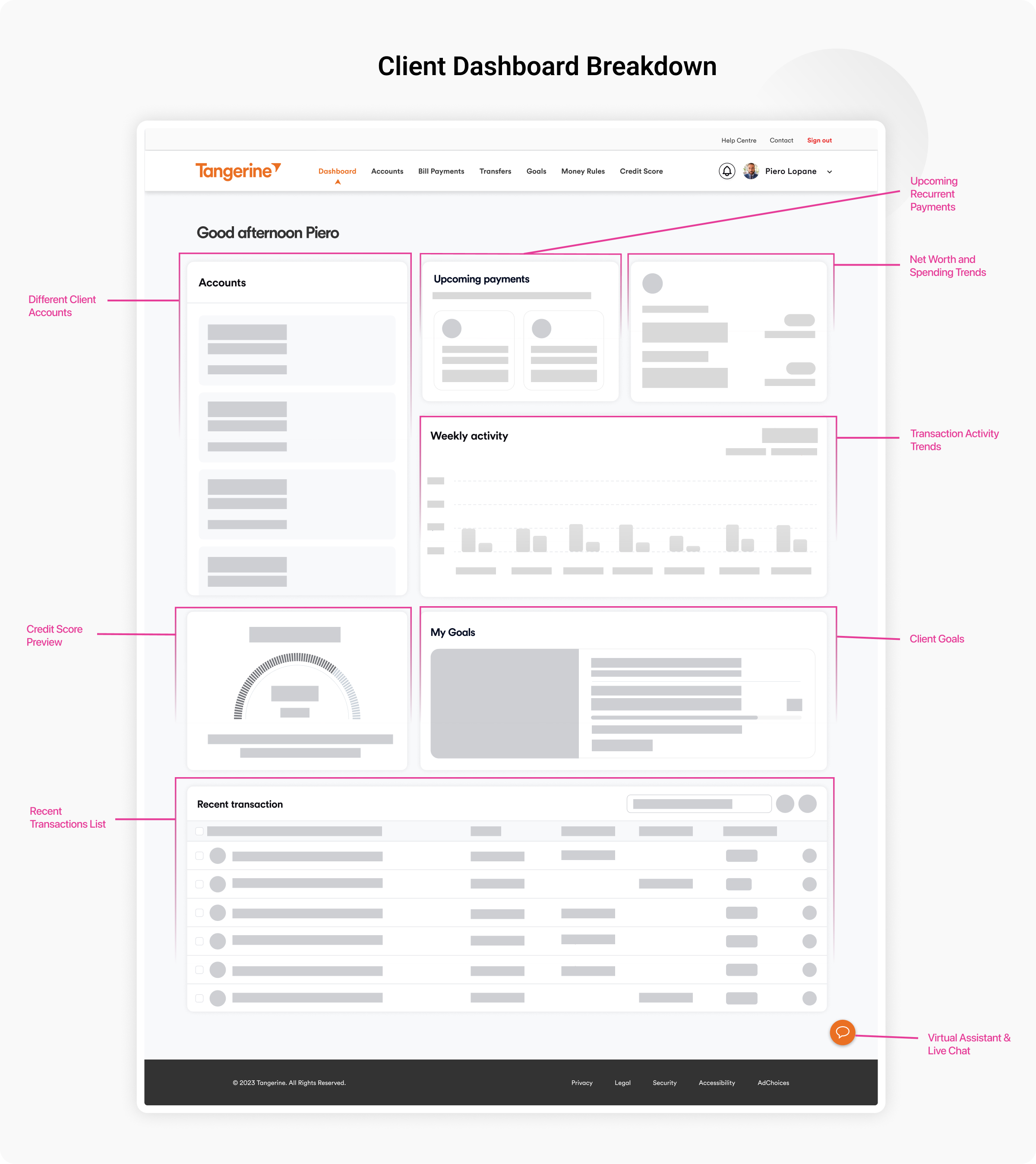 Tableau de bord financier Tangerine