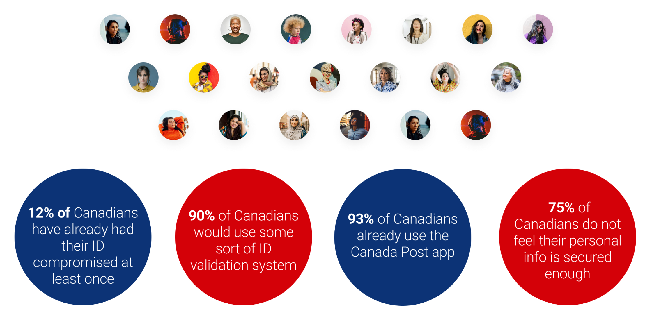 Canada Post ID Complete challenge